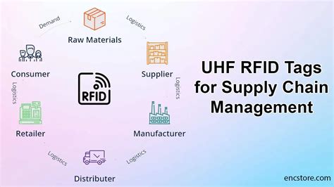 ibm rfid tags|IBM RFID for Supply Chain and Logistics: Reusable Asset Tracking solution.